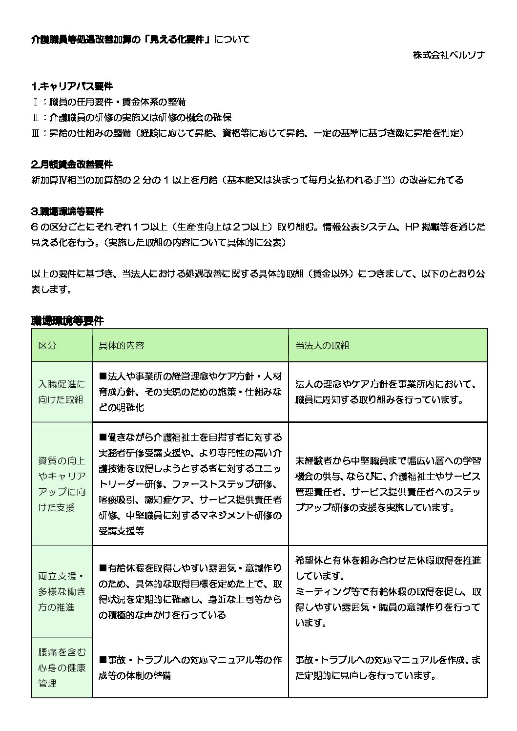 【株式会社ペルソナ】当法人における処遇改善に関する具体的取組について